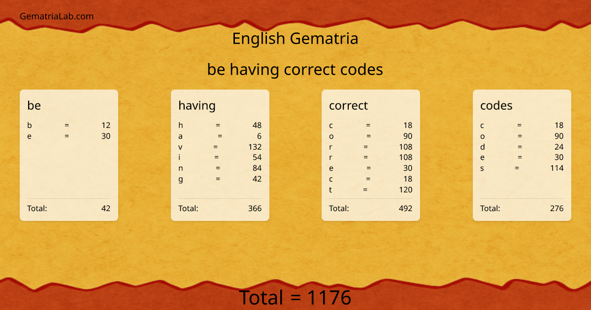 be having correct codes in english Gematria